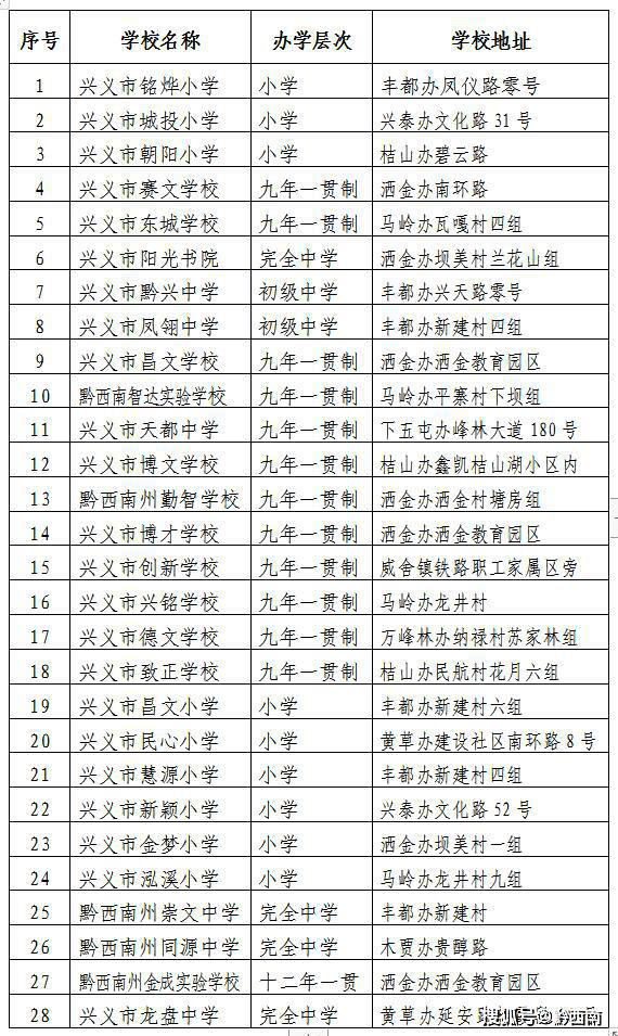 报名时间出炉兴义市2021年义务教育招生入学方案发布