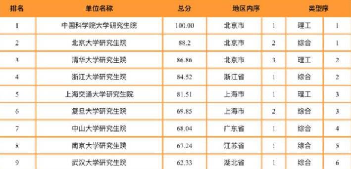 中国表排行_2021中国高职高专综合实力排行榜