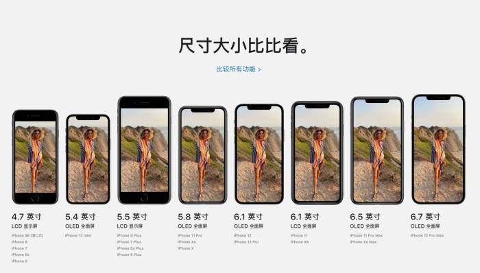 从iphone6到iphone12promax历时6年苹果iphone尺寸竟然只变大了两英寸