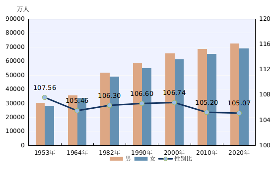 人口因素不是社会发展的决定力量_辽宁 上海,山东,等6个省份进入深度老龄化