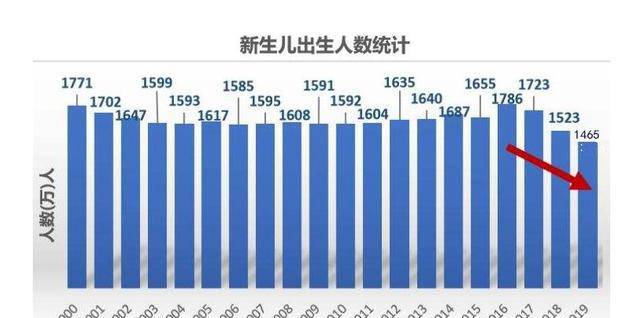 我国人口多为什么还要放开二胎_放开二胎