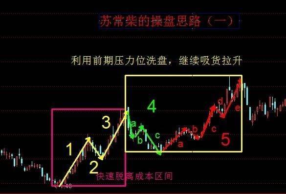 洗盘和震仓图解图片