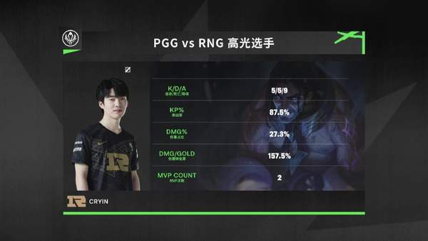 对抗赛|《LOL》MSI对抗赛次日战报 RNG打法多变保持12连胜