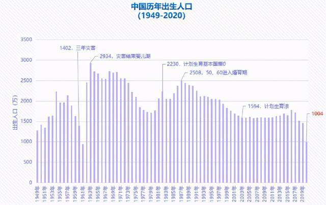 2050年人均寿命_中国人均寿命变化图