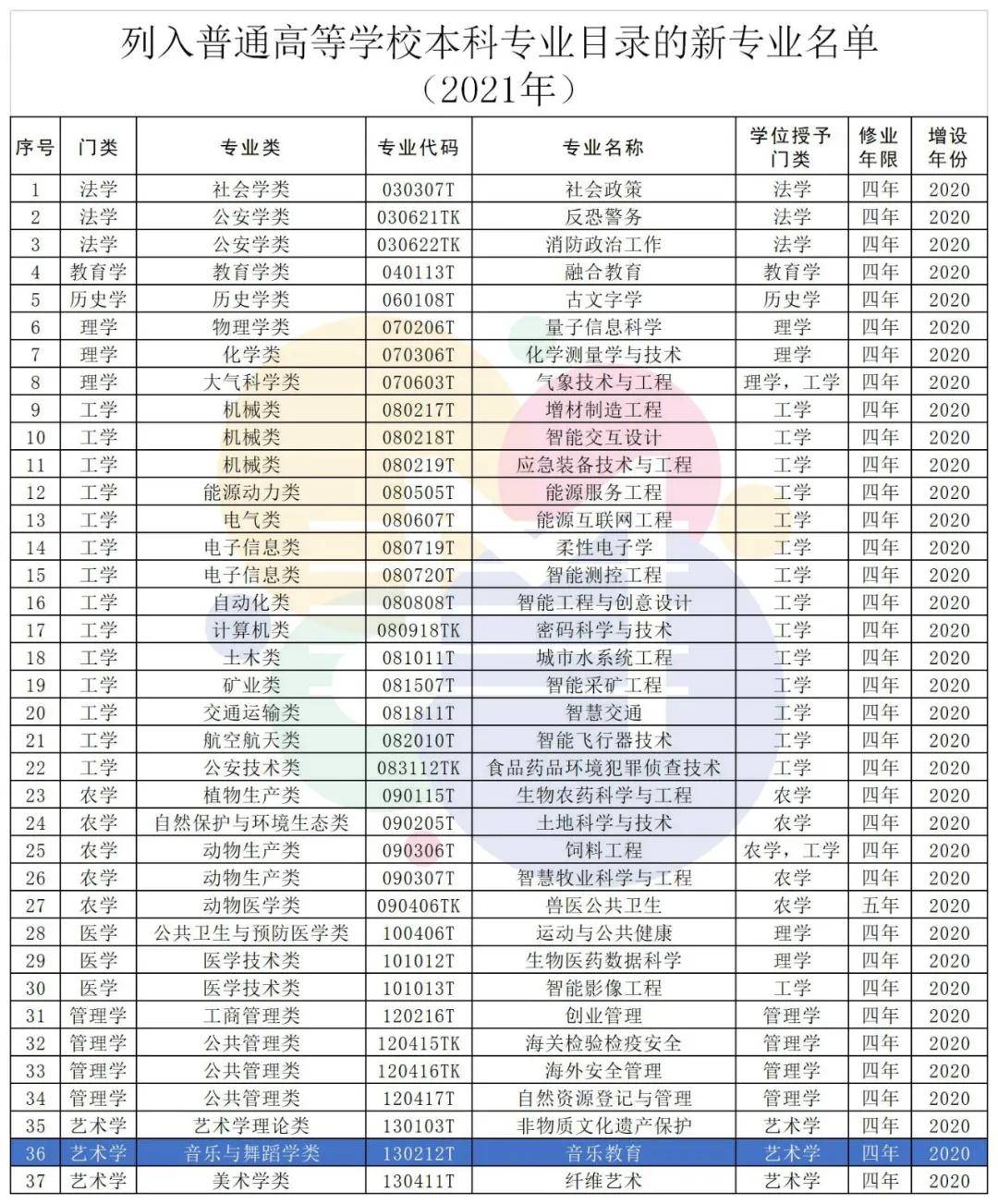 卓乐简谱_美卓乐(2)