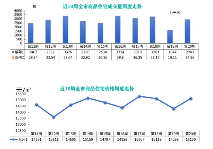 土地出让价格是gdp吗_中国7城市今年 卖地 均超千亿 创历史记录(3)