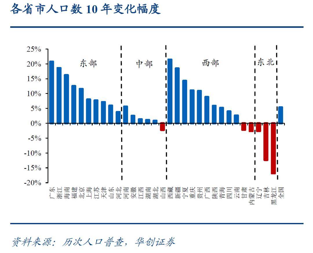 柴氏在中国多少人口_姓时人口在中国排名多少位(3)