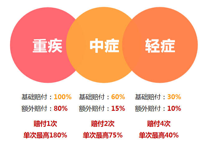 理赔数据出炉完美人生守护2021重疾险怎么样