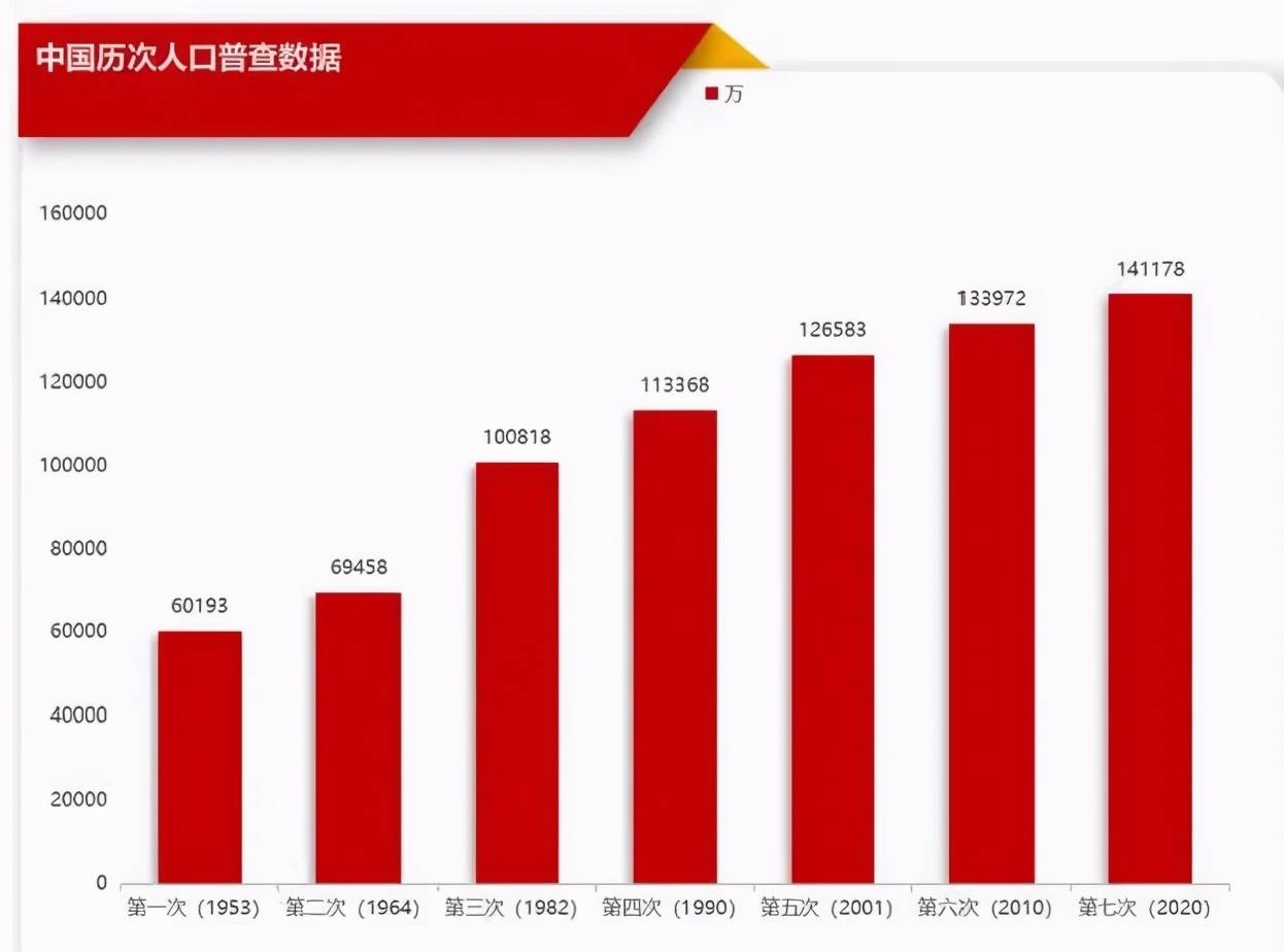 美国人口2020几亿_2020美国人口总数是多少 美国人口世界排名第几