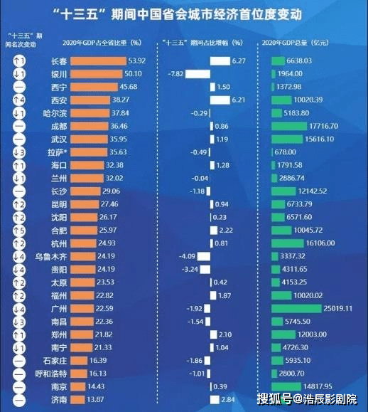 十三五期间是指什么时间 a7a76e18c81f4202b61ad41e33e49007.png