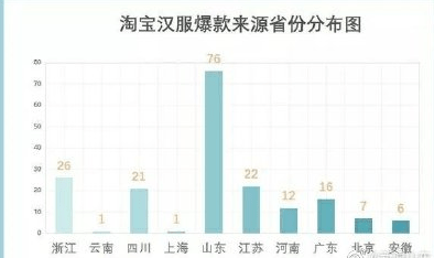 曹县gdp怎么样_如何看待2018年上半年山东省滨州市gdp负增长