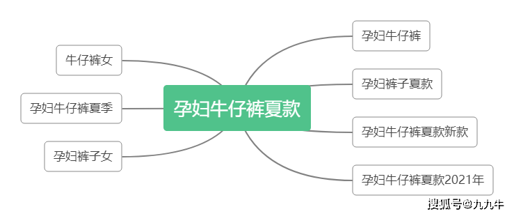 怎么看关键词是不是精准 e021b491ba71441ba4896971f680644b.png