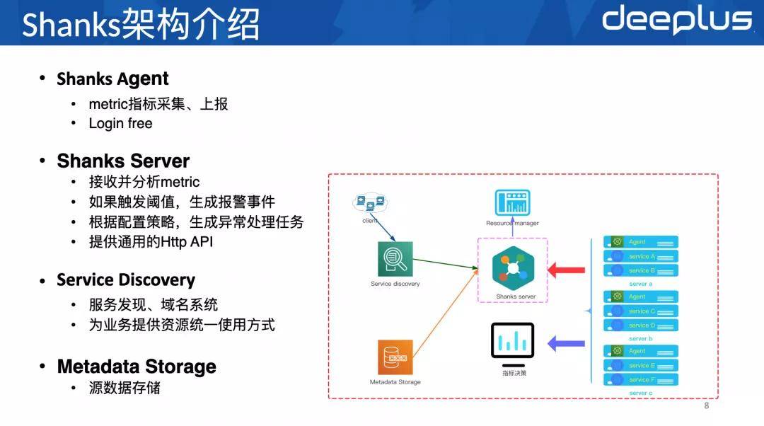 资源|新浪微博数据库资源调度设计:万级实例精细化管理