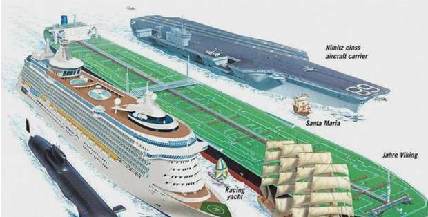 世界上最大的船排名对比 efabf416e4134daaa44a60c965c09d77.jpeg