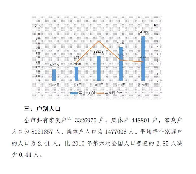 佛山五区人口有多少_佛山五区疫情地图