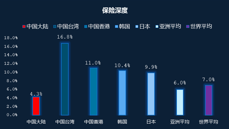 社保占gdp_财政压力到底有多大(2)