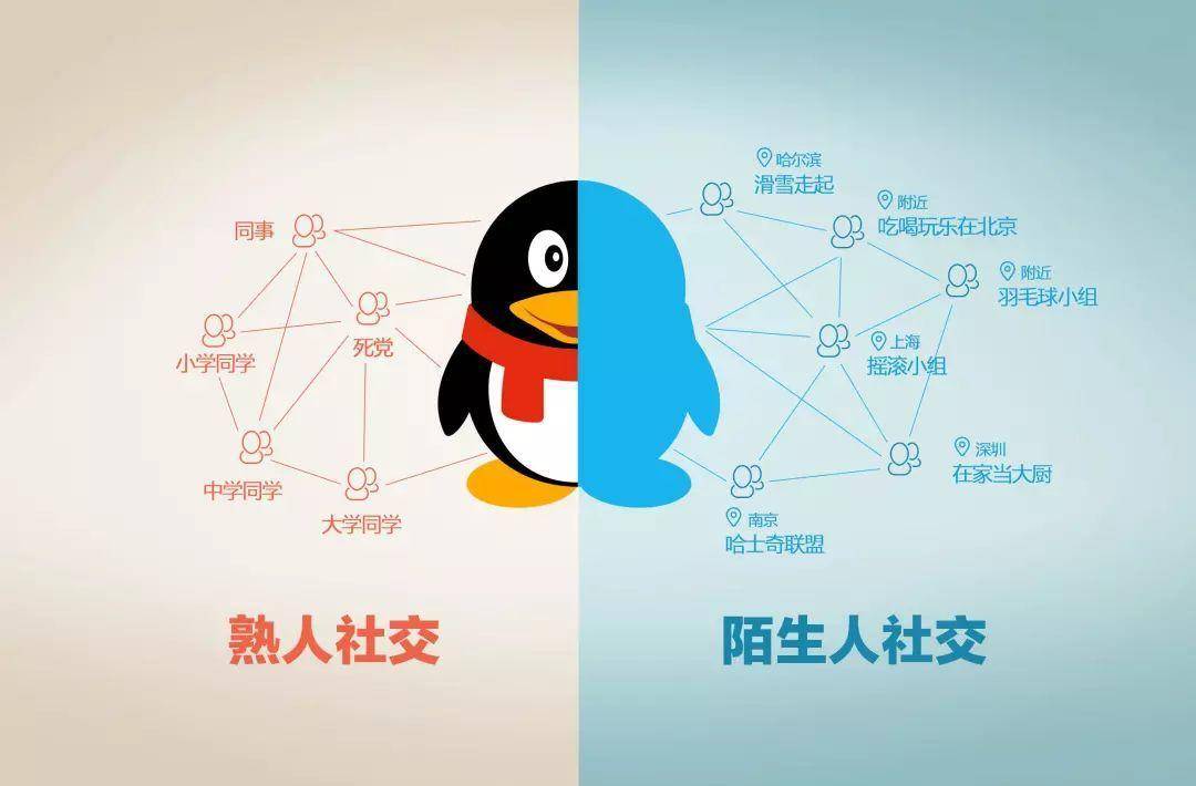 熟人|飞聊不能撩！字节跳动，真缺少社交基因？
