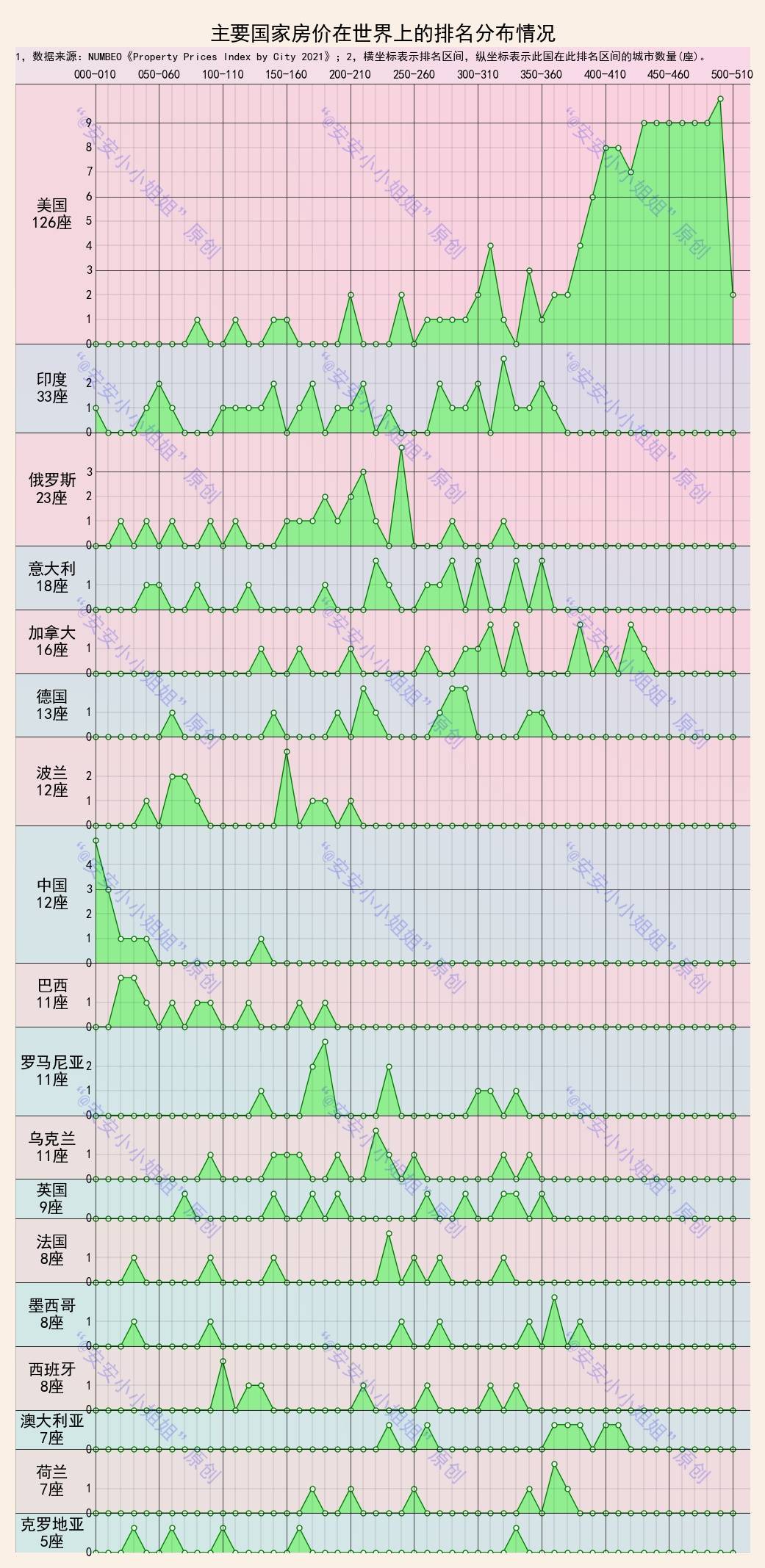 全球房价排行_全球500城房价与收入比排名:深圳第二,东亚城市排名靠前