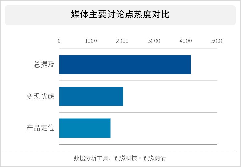 什么类型的账号变现能力最强 2a51d11004ed430f9fbfb9837e8fce1a.png