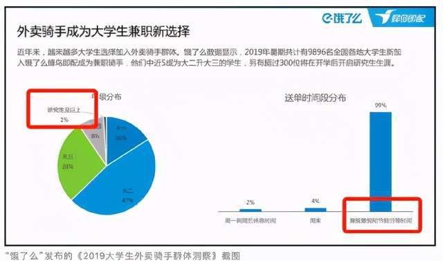 自考专业与院校难选择?据说90%的人都选错了方向!