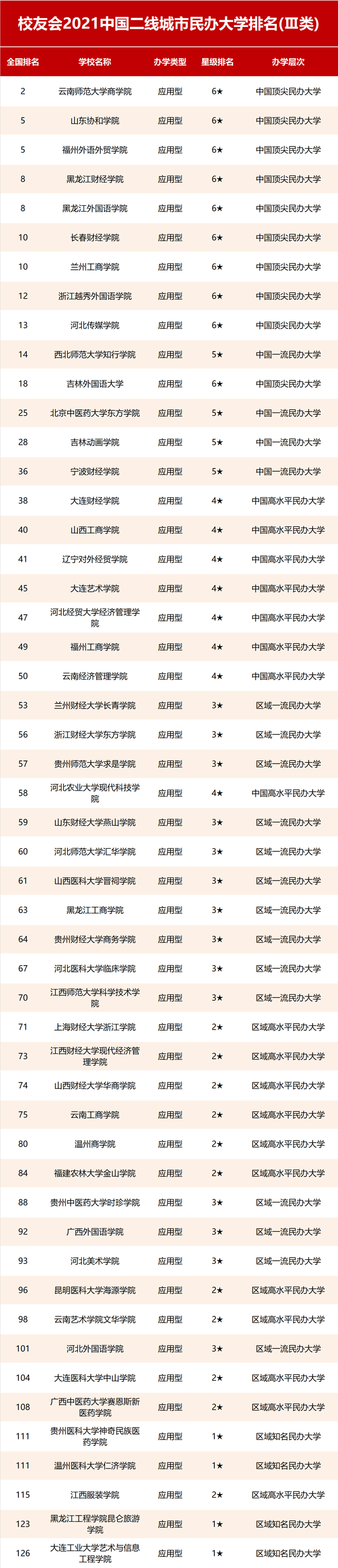 二线城市排行_二线城市大学排行榜top100,考大学、考研必备