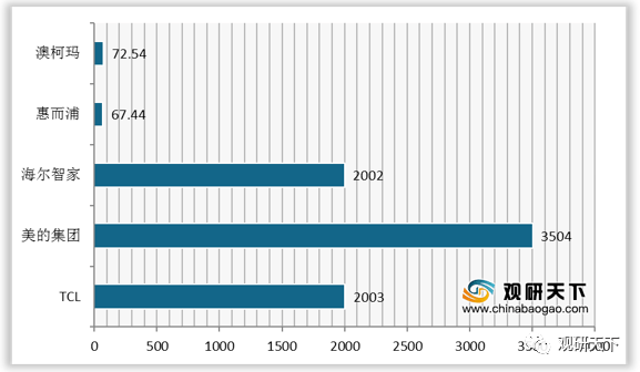 2021电商占我国gdp百分几_电商百强榜发布 总值近6万亿元,占上半年国内GDP12.92