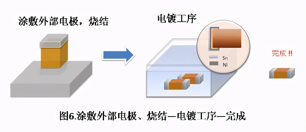 流程|MLCC制作工艺流程