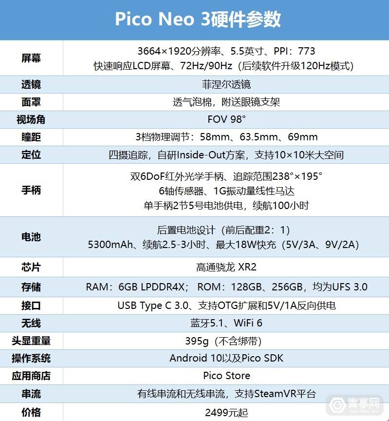 电池|Pico Neo 3上手：体验大幅升级，国内VR一体机新标杆