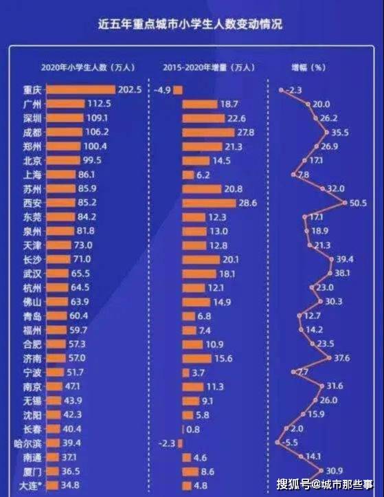 中国城市人口数量_中国人口最多的县级市是普宁!(2)