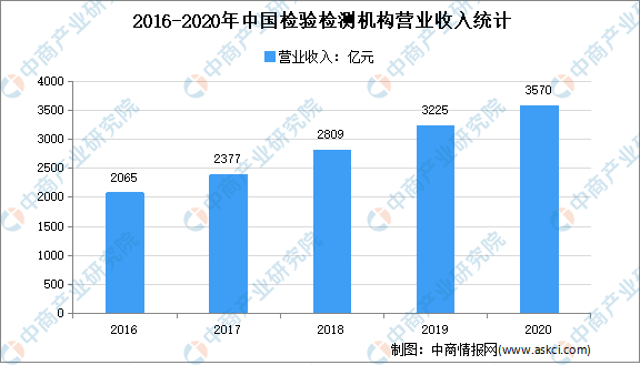 四川各市gdp条形图_四川省城市GDP排名(3)