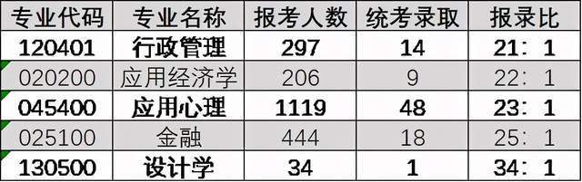 考研院校排行榜_“考研竞争人数”排行榜,清华北大不再受宠,榜首考生数近1000万