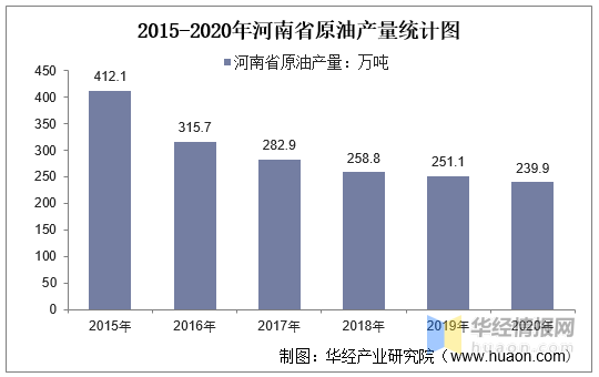 2020河南各地人口及gdp_河南各地2020年GDP排名出炉,说说排名背后的事(2)