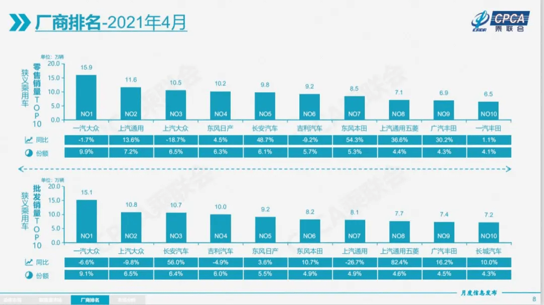 中国汽车销售排行榜_汽车行业资讯_汽车销量_行业新闻_销量排行榜_国际汽车新闻_中华网...