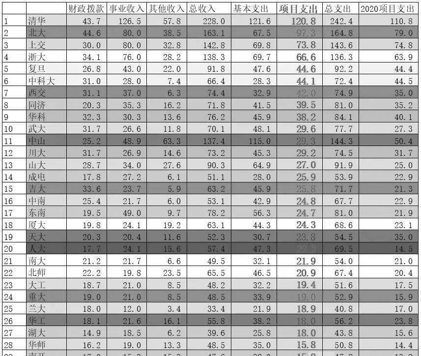 湖南大学排行_从湖南1-4月各市州快递量的排名情况,看各城市的经济活力