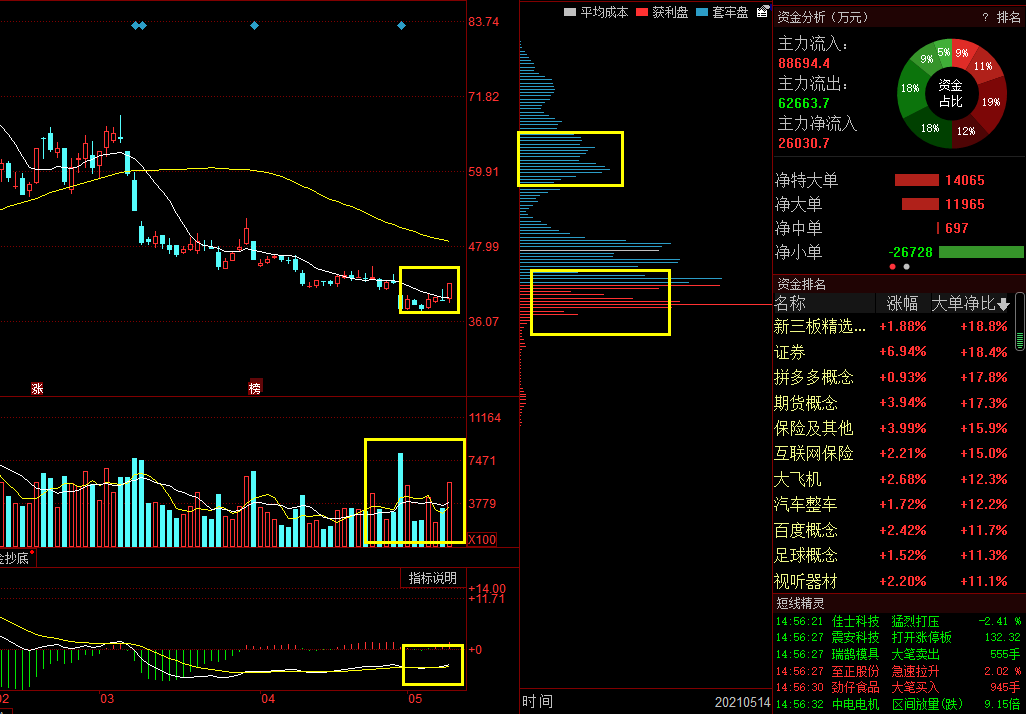 洪都航空,中兵紅箭,航發動力,中航沈飛,誰是軍工板塊真龍頭?