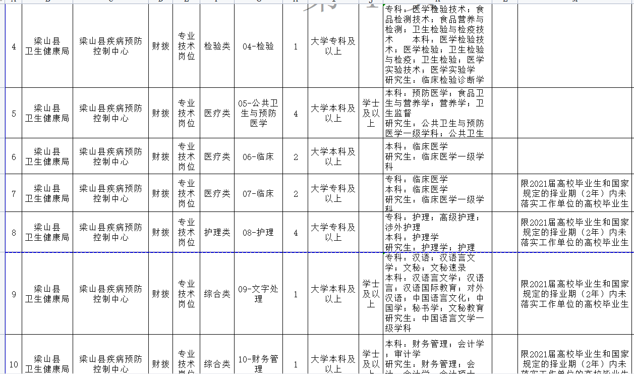 梁山人口_暴雨来袭, 梁山人 这些注意事项了解一下(2)