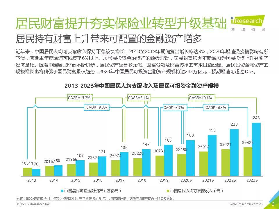 2021年中国保险用户需求趋势洞察报告-艾瑞咨询