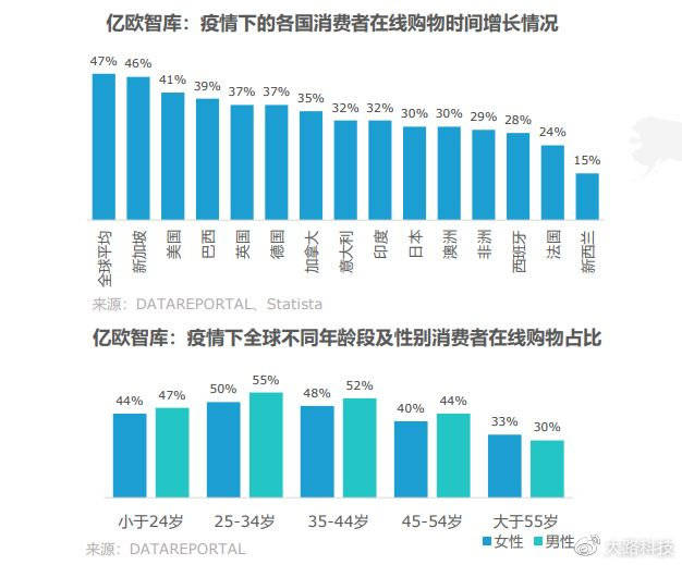 全世界有多少人口2021_2021全球100大港口排行榜发布,中国港口占27席(3)