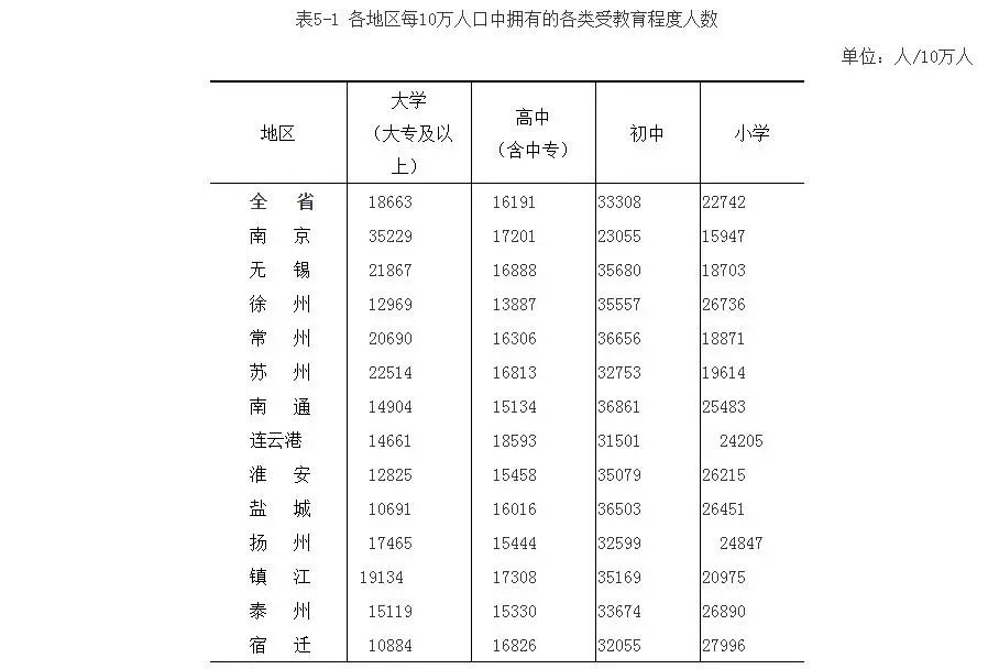 盐城各县人口_最新江苏各市人口结构,盐城人口老龄化省内前三(3)