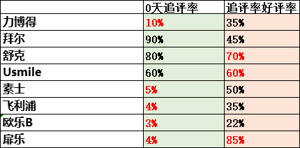 什么是高刷率 3b0d562c87ec415e839721ac7414ac57.png
