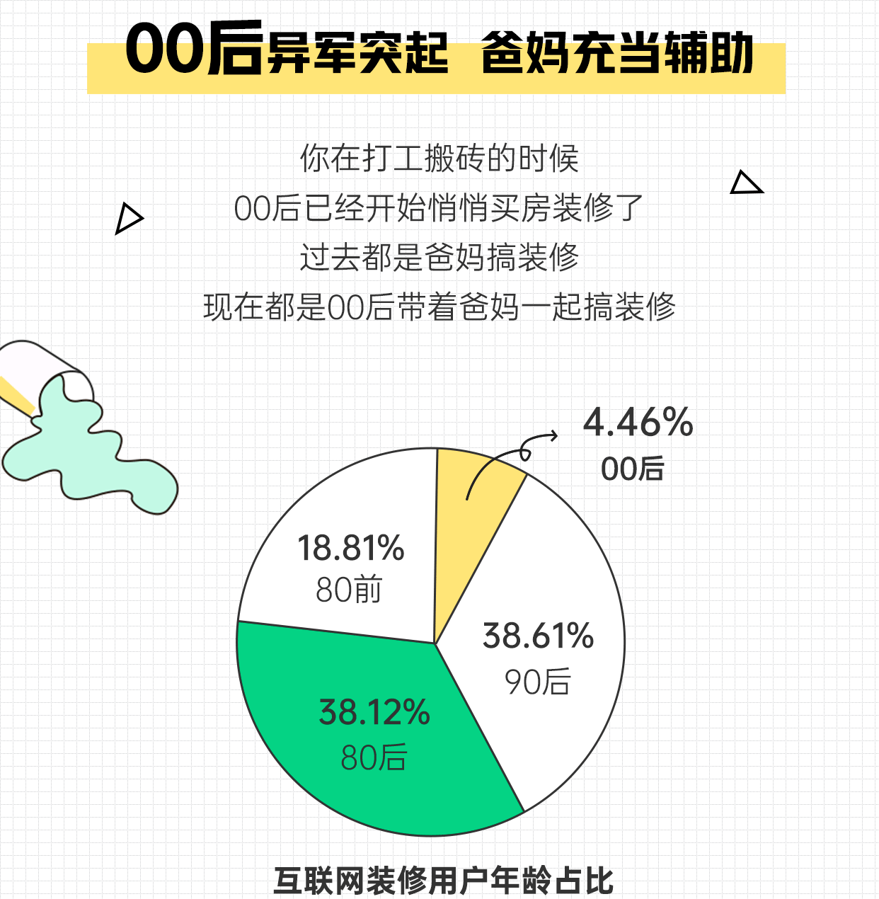 土巴兔大数据研究院发布报告:90后,00后占"网装"用户半壁江山