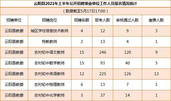 2021永川人口数量_永川人口统计 男性占50.55 ,女性占49.45(2)