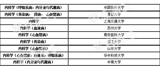 高考填志愿为何高分选大学 其他选专业 看完彻底明白 考生