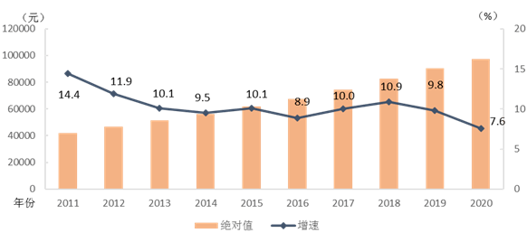 2020乐平市乡镇GDP_万象城 一哥 地位不保 是谁那么大口气