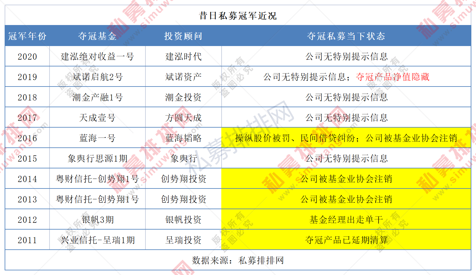 昔日私募冠军叶飞自曝a股,公募黑幕?近十年私募冠军近况大曝光