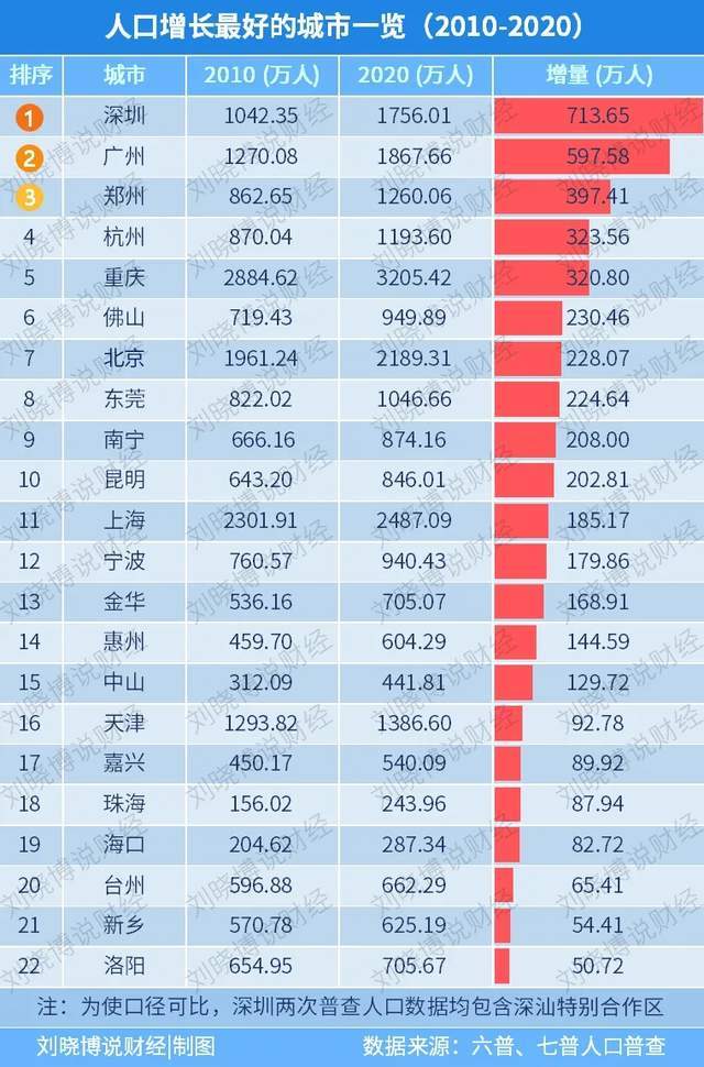 中国城市人口素质排名_中国城市文化竞争力最新指数发布