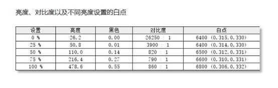 耳目一新|令人耳目一新的专业显示器 华为MateView评测