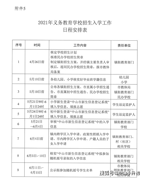 2021中山每个镇GDP_2021中山南头 位置怎么样 到底值不值得买 优缺点分析(3)