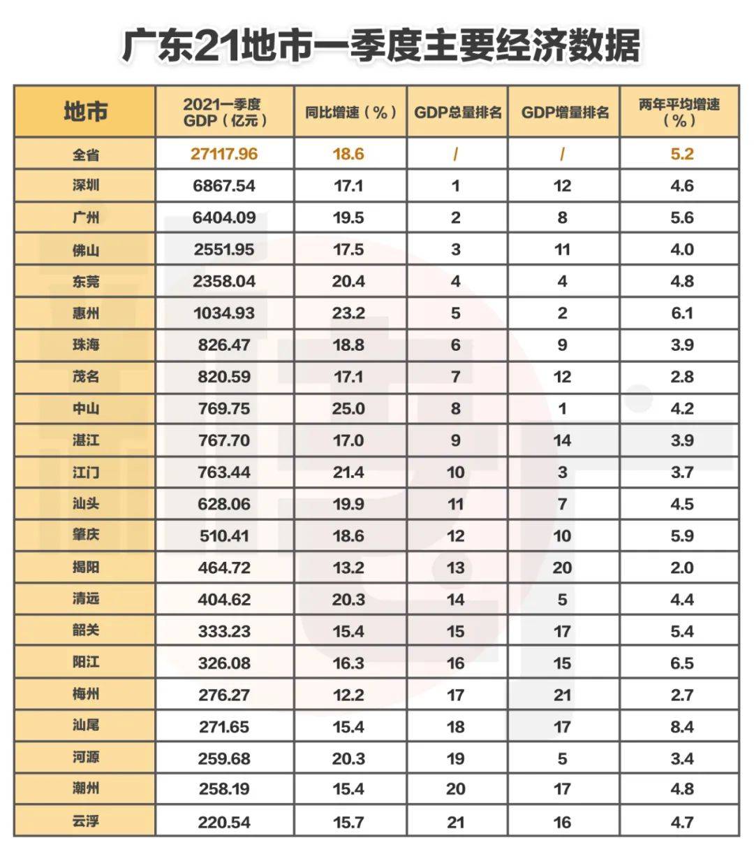 东莞经济排名_东莞经济贸易学校(2)