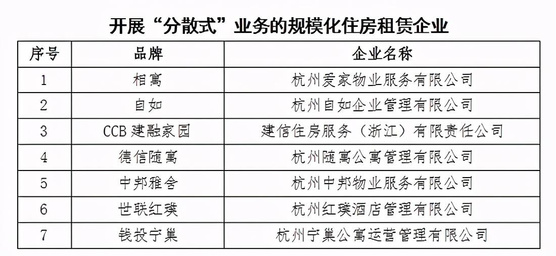首批 白名单 出炉 魔方公寓等杭州50家住房租赁企业入列 监管